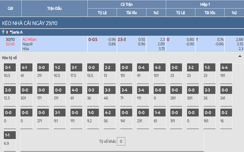 Nhận định kèo AC Milan vs Napoli